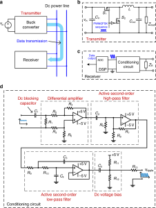 Can Micro Vias Be Used in Power Converters?