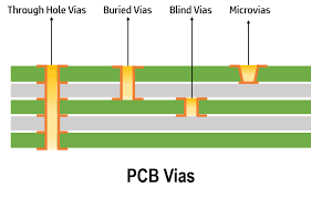 How do high density interconnects support IoT devices?