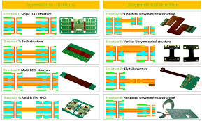 What quality control measures do flex PCB suppliers use?